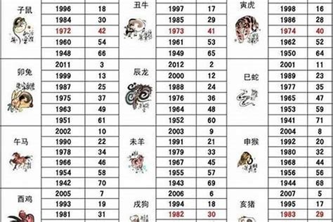 1968生肖配對|1968年属什么生肖？按五行分析1968年是什么命